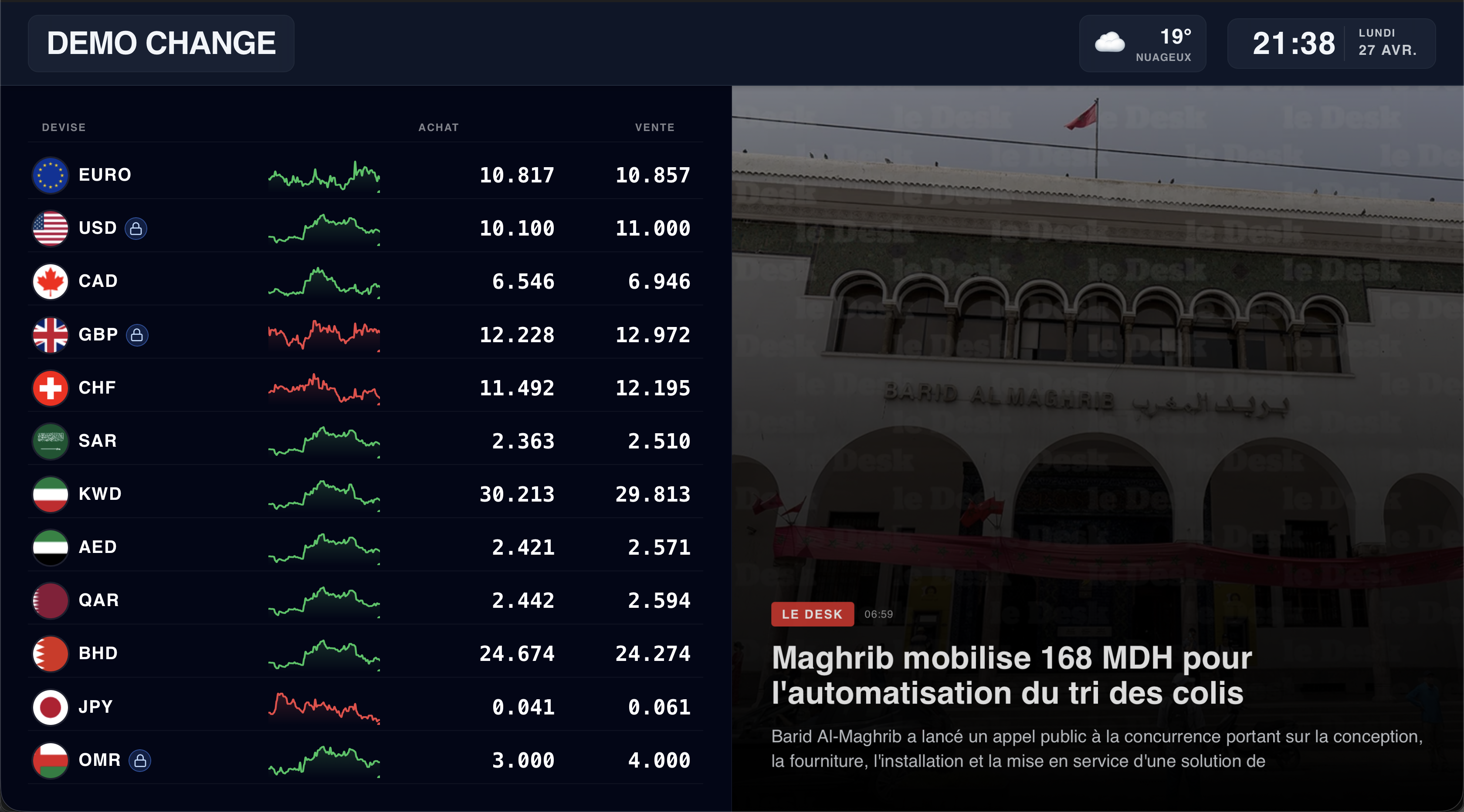 FX Display Dashboard