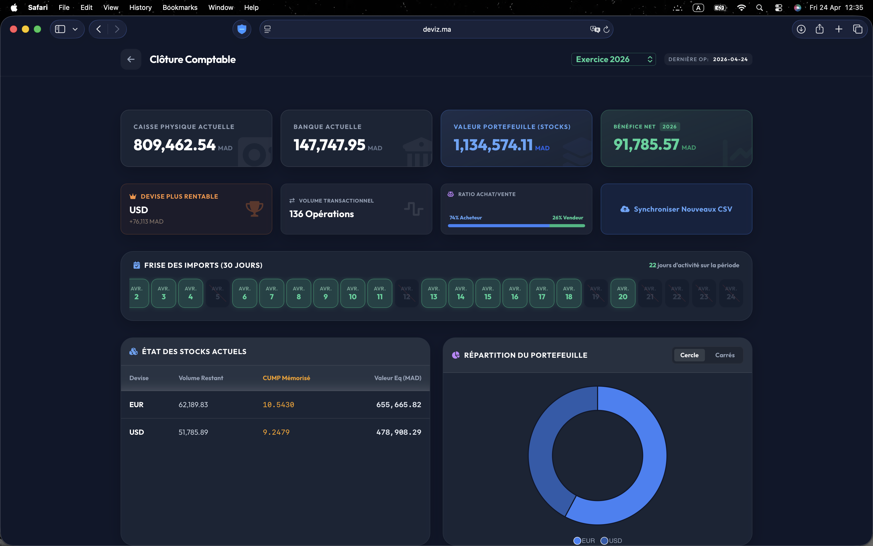 Accounting Dashboard